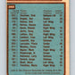 1979-80 O-Pee-Chee #252 Canadiens Team CL  Montreal Canadiens  V19173