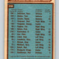 1979-80 O-Pee-Chee #256 Penguins Team CL  Pittsburgh Penguins  V19219