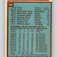1979-80 O-Pee-Chee #258 Maple Leafs Team CL  Toronto Maple Leafs  V19230
