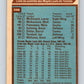1979-80 O-Pee-Chee #258 Maple Leafs Team CL  Toronto Maple Leafs  V19231