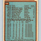 1979-80 O-Pee-Chee #258 Maple Leafs Team CL  Toronto Maple Leafs  V19240