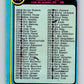1979-80 O-Pee-Chee #346 Checklist   V20286