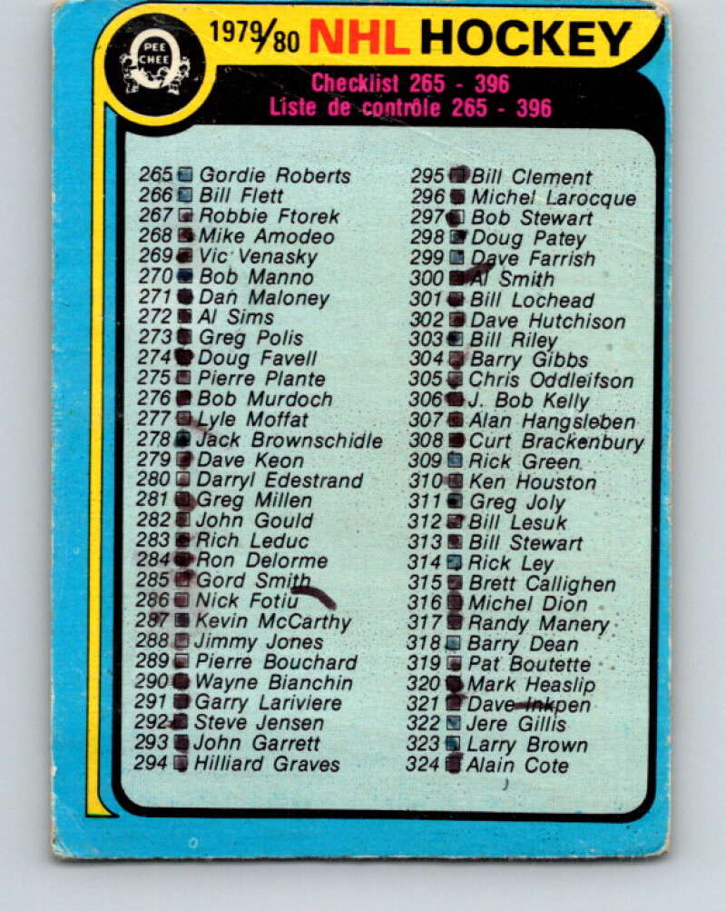 1979-80 O-Pee-Chee #346 Checklist   V20286