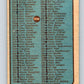 1979-80 O-Pee-Chee #346 Checklist   V20286