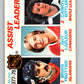 1978-79 O-Pee-Chee #64 Brian Trottier/Guy Lafleur/Darryl Sittler LL   V21760