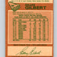 1978-79 O-Pee-Chee #95 Gilles Gilbert  Boston Bruins  V22199