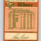 1978-79 O-Pee-Chee #95 Gilles Gilbert  Boston Bruins  V22207