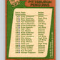 1978-79 O-Pee-Chee #204 Pittsburgh Penguins TC   V23768