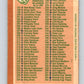 1978-79 O-Pee-Chee #259 Checklist   V24533
