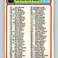 1978-79 O-Pee-Chee #259 Checklist   V24534