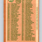 1978-79 O-Pee-Chee #259 Checklist   V24539