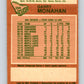 1978-79 O-Pee-Chee #268 Garry Monahan  Toronto Maple Leafs  V24640