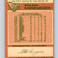 1978-79 O-Pee-Chee #310 Sheldon Kannegiesser Canucks  V25227