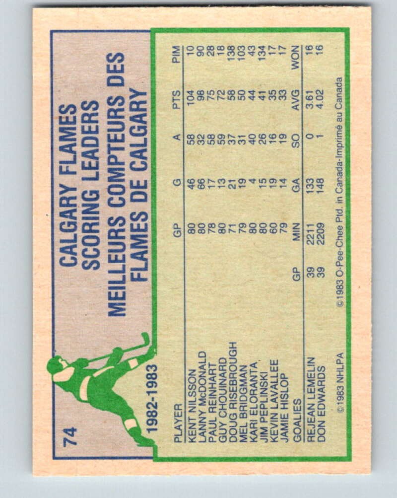 1983-84 O-Pee-Chee #74 Lanny McDonald TL  Calgary Flames  V26948