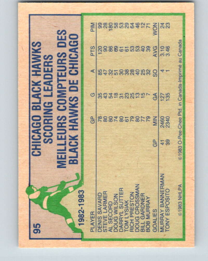 1983-84 O-Pee-Chee #95 Al Secord TL  Chicago Blackhawks  V27010