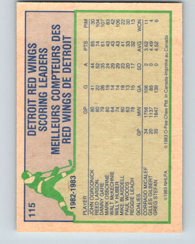 1983-84 O-Pee-Chee #115 John Ogrodnick TL  Detroit Red Wings  V27080