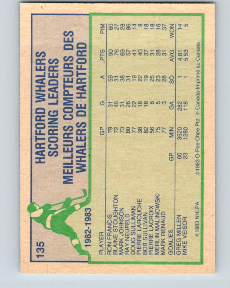 1983-84 O-Pee-Chee #135 Blaine Stoughton TL  Hartford Whalers  V27163