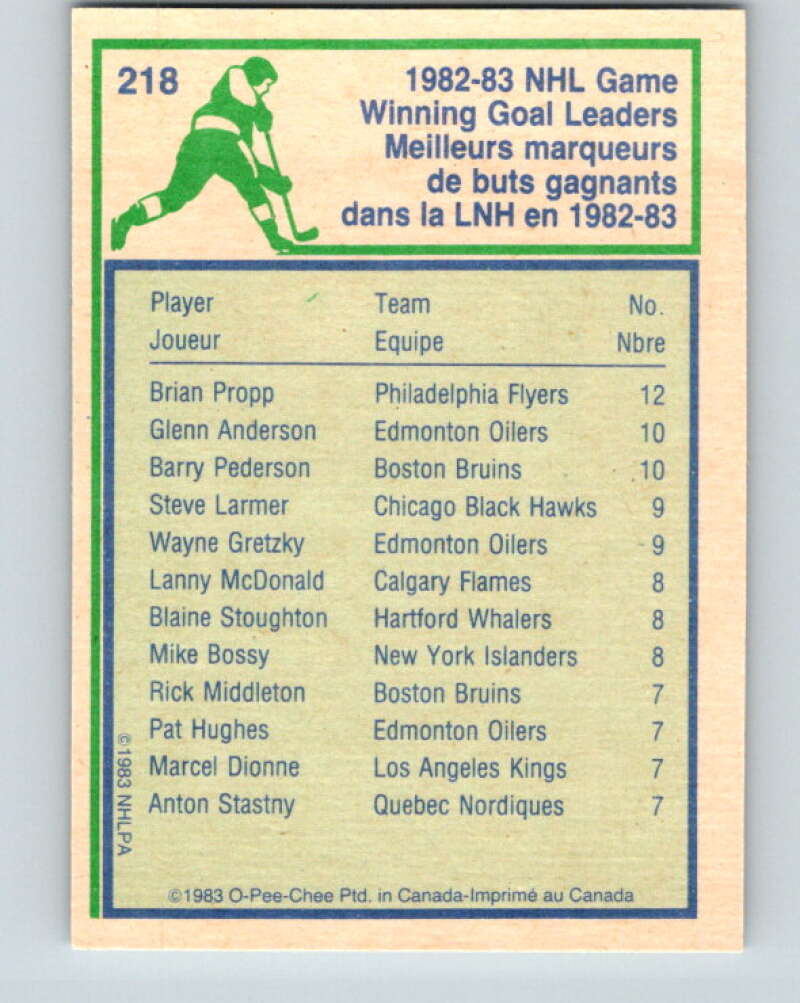 1983-84 O-Pee-Chee #218 Brian Propp LL  Philadelphia Flyers  V27418