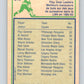 1983-84 O-Pee-Chee #219 Gardner/Secord LL   V27424