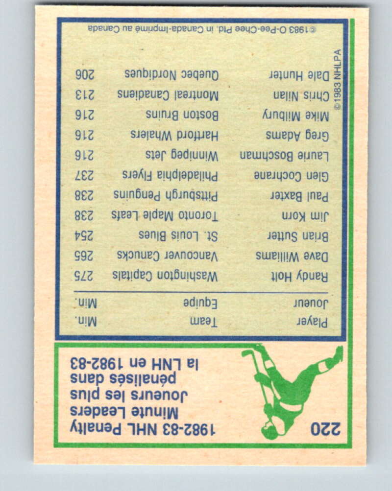 1983-84 O-Pee-Chee #220 Randy Holt LL  Washington Capitals  V27429