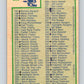 1983-84 O-Pee-Chee #256 Checklist   V27566