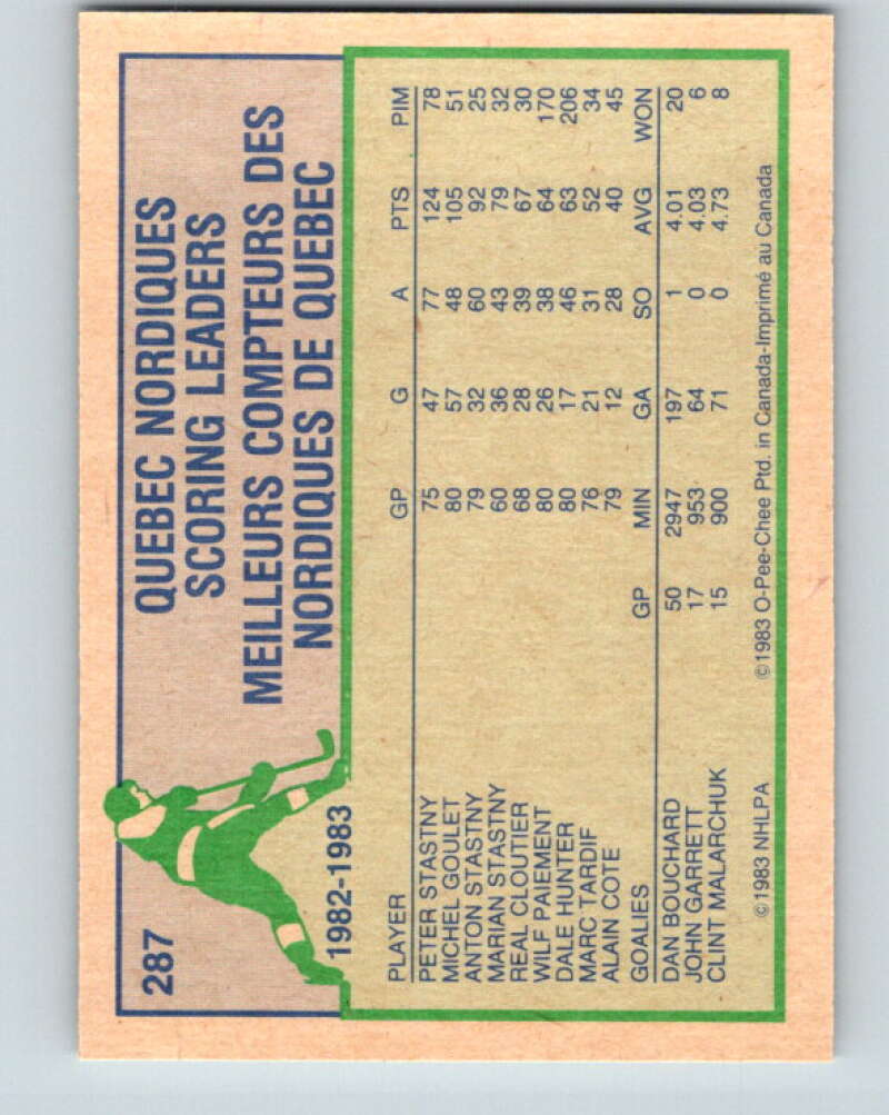1983-84 O-Pee-Chee #287 Michel Goulet TL  Quebec Nordiques  V27674