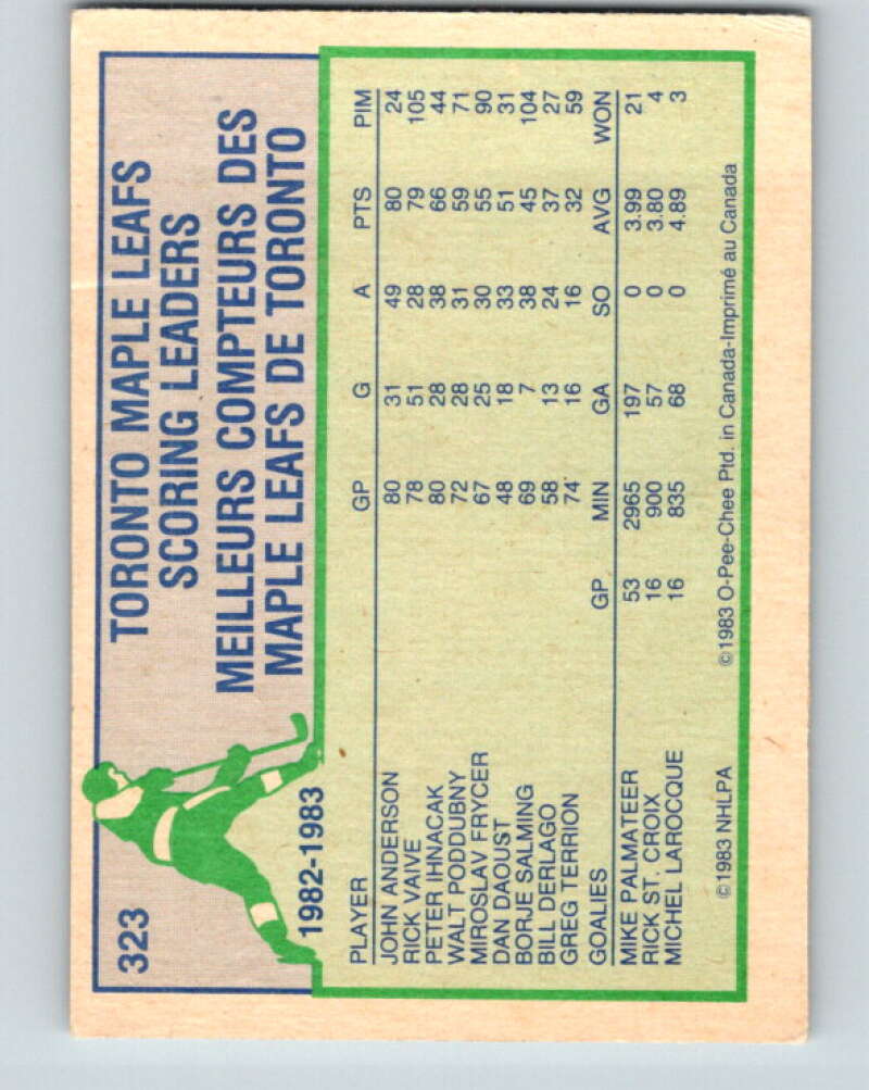 1983-84 O-Pee-Chee #323 Rick Vaive TL  Toronto Maple Leafs  V27805