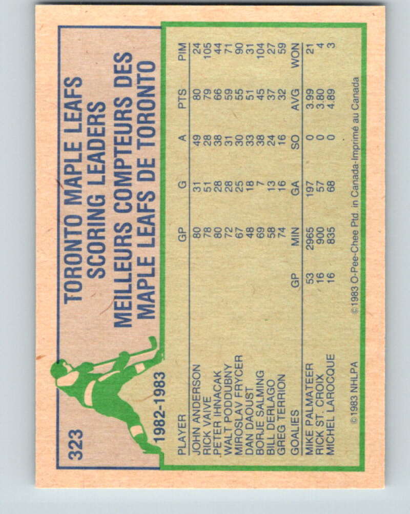1983-84 O-Pee-Chee #323 Rick Vaive TL  Toronto Maple Leafs  V27806