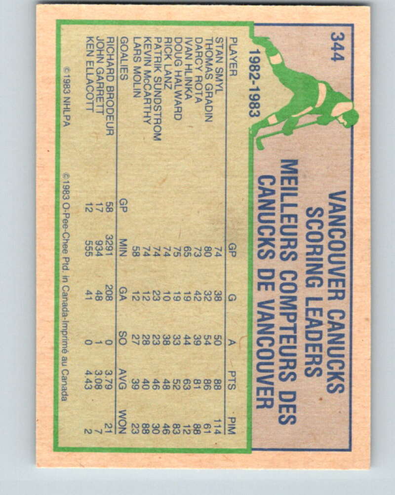 1983-84 O-Pee-Chee #344 Darcy Rota TL  Vancouver Canucks  V27869