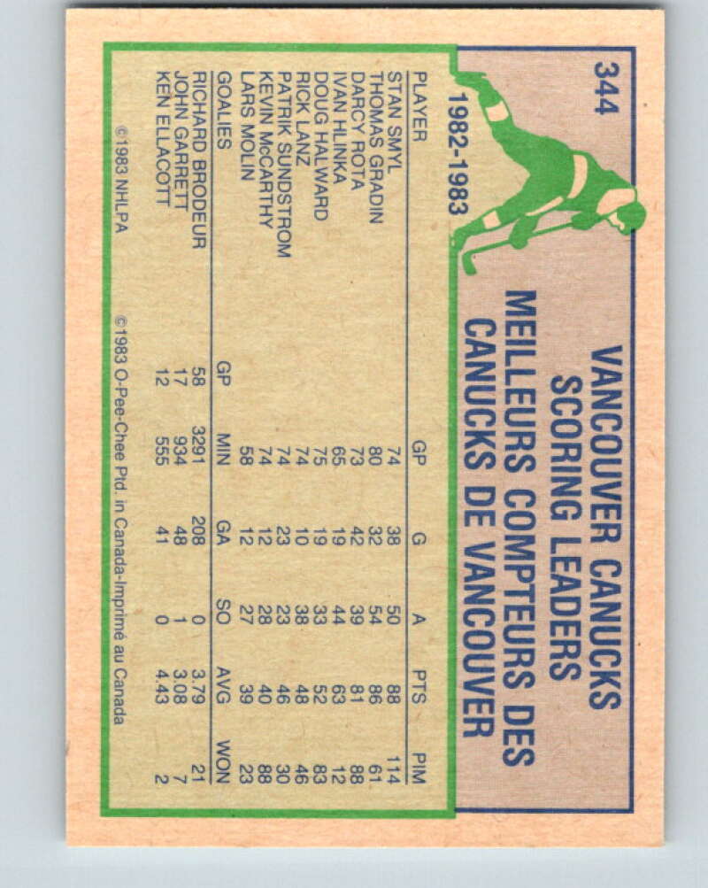 1983-84 O-Pee-Chee #344 Darcy Rota TL  Vancouver Canucks  V27872