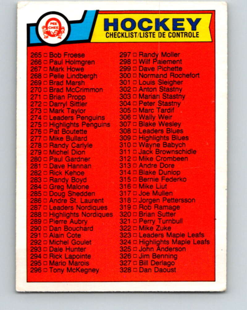 1983-84 O-Pee-Chee #396 Checklist   V28055