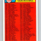 1983-84 O-Pee-Chee #396 Checklist   V28056