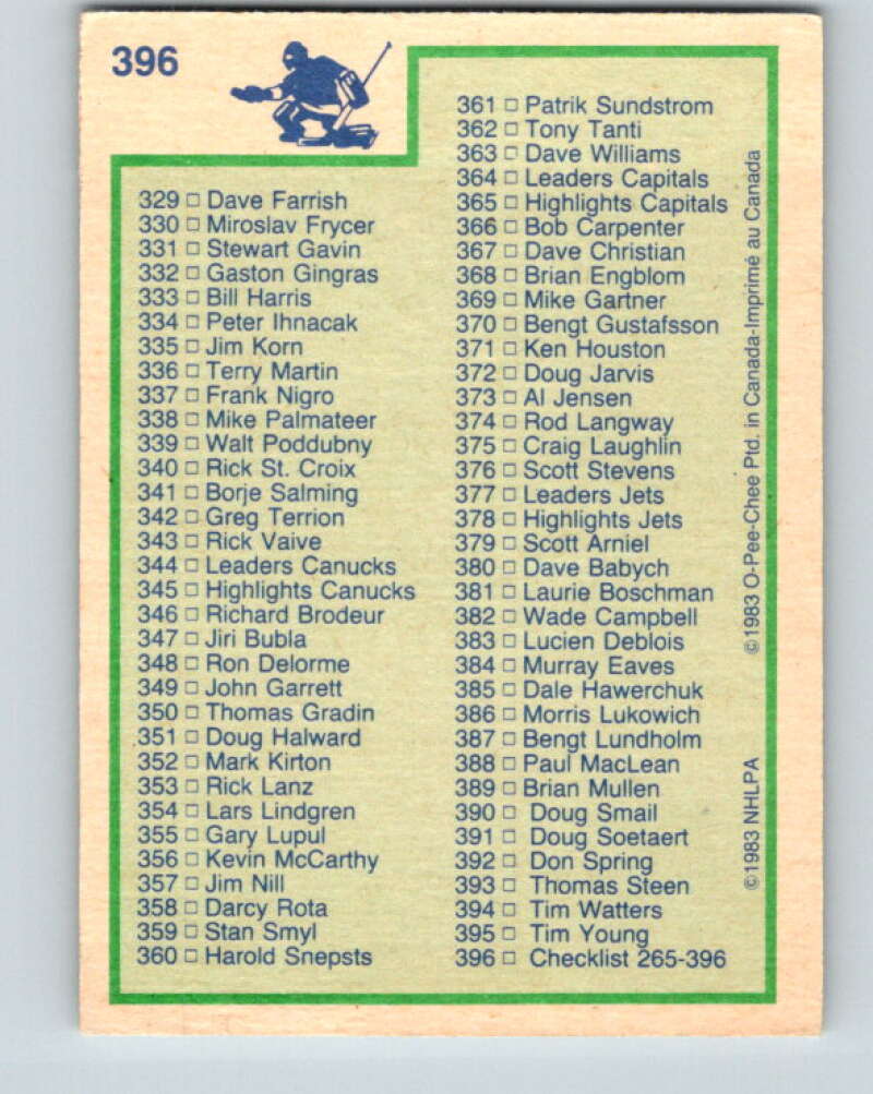 1983-84 O-Pee-Chee #396 Checklist   V28056