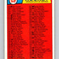 1983-84 O-Pee-Chee #396 Checklist   V28057