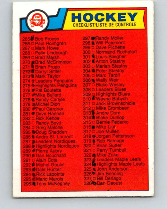 1983-84 O-Pee-Chee #396 Checklist   V28057