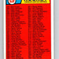 1983-84 O-Pee-Chee #396 Checklist   V28058
