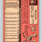 1969 Topps #30 Bob Allison  Minnesota Twins  V28509