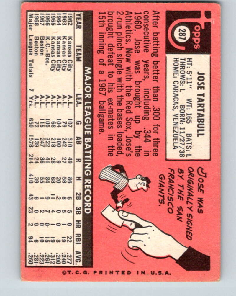 1969 Topps #287 Jose Tartabull  Boston Red Sox  V28618