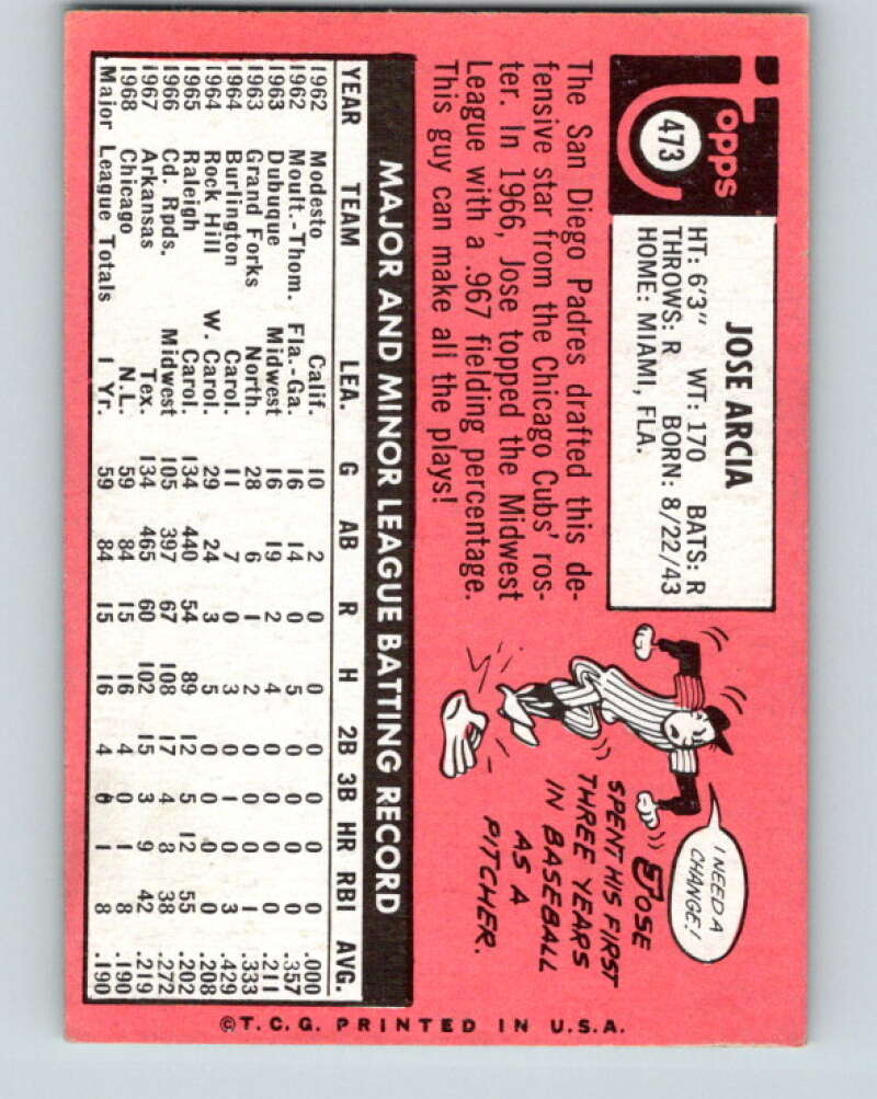 1969 Topps #473 Jose Arcia  San Diego Padres  V28722