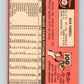 1969 Topps #531 Dick Farrell  Philadelphia Phillies  V28751
