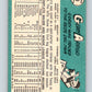 1965 Topps #39 Gerry Arrigo  Minnesota Twins  V28791