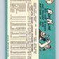 1965 Topps #56 Ron Kline Washington Senators  V28793