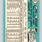 1965 Topps #152 Phil Ortega  Washington Senators  V28796