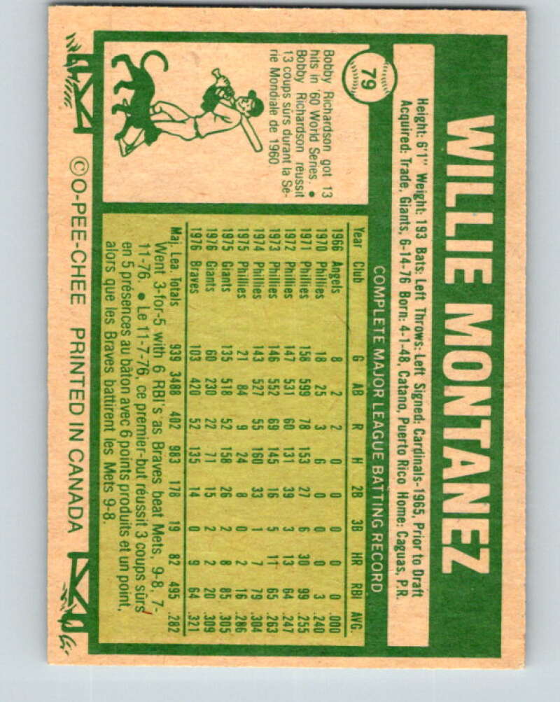 1977 O-Pee-Chee #79 Willie Montanez  Atlanta Braves  V28968