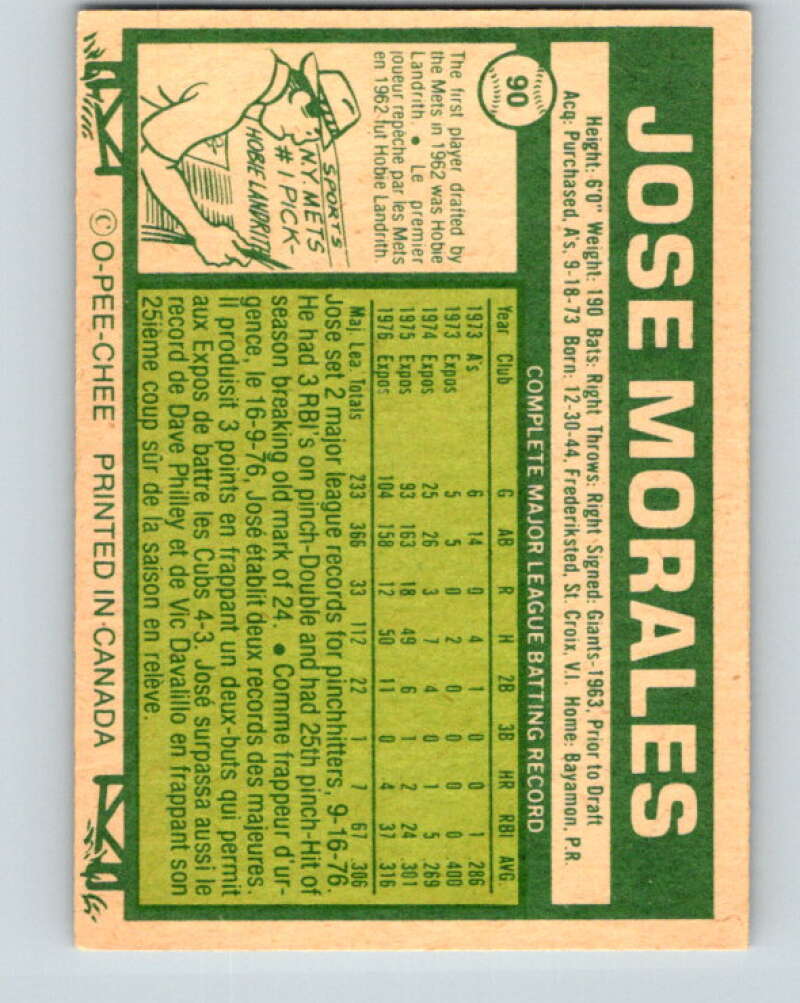 1977 O-Pee-Chee #90 Jose Morales  Montreal Expos  V28999
