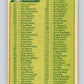 1977 O-Pee-Chee #124 Checklist 1-132  Various  V29054