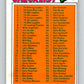 1977 O-Pee-Chee #124 Checklist 1-132  Various  V29055