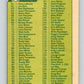 1977 O-Pee-Chee #124 Checklist 1-132  Various  V29055