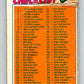 1977 O-Pee-Chee #124 Checklist 1-132  Various  V29056