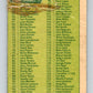 1977 O-Pee-Chee #124 Checklist 1-132  Various  V29056